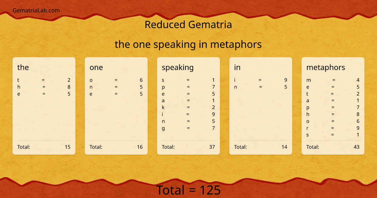 the one speaking in metaphors in reduced Gematria